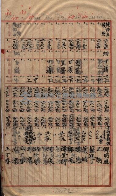 土地買收
（馬臨營第七三號）藏品圖，第249張