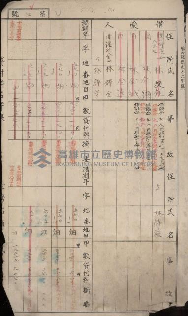 冊之內第○號
高雄州旗山郡旗山街貸付料名寄帳
臺灣拓殖株式會社藏品圖，第248張