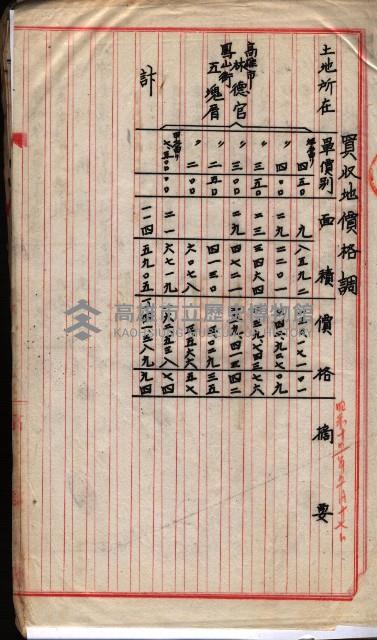  參考綴（土地區劃整理事業調）藏品圖，第248張