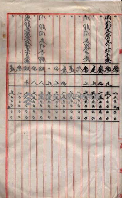 雜件綴（海軍關係）藏品圖，第249張