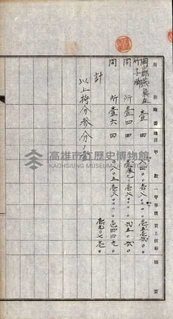 土地賣渡承諾書綴－完結
（阿公店溪治水工事用地－第一回買收）藏品圖，第248張