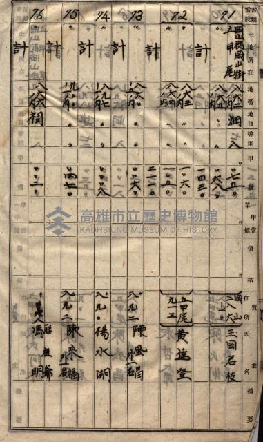 高臨營第一號ノ內三第（1）號
高臨營第一號ノ內九第（1）號
（施機第一九一、零一二番電）藏品圖，第248張