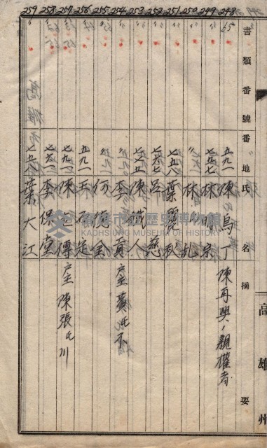 馬臨營第七二號ノ內第一三○號藏品圖，第248張