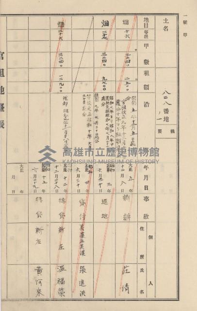 杉林庄官租地臺帳（二冊之內第一號）藏品圖，第248張