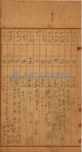 州財產－罹災救助買收
（罹災救助－二十之四）藏品圖，第247張