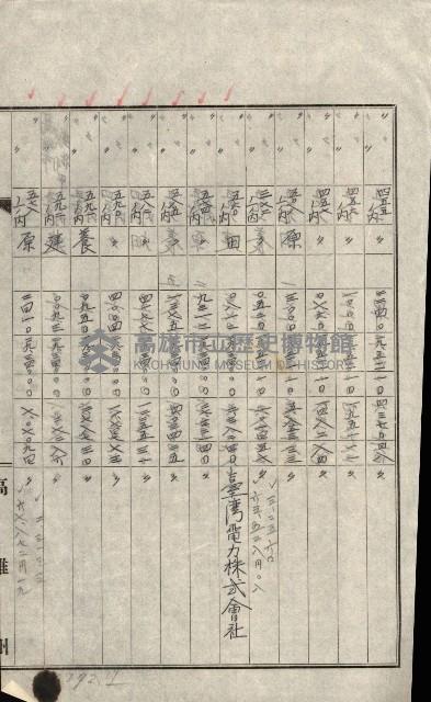 州有地賣拂書類－特別會計、一般會計所屬
（重工業用地十二之三）藏品圖，第248張