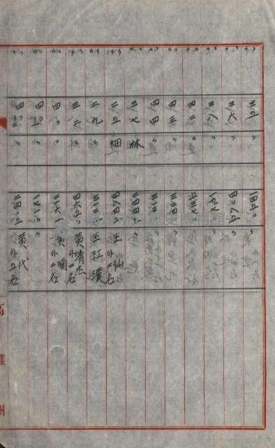 策源地買收綴藏品圖，第654張