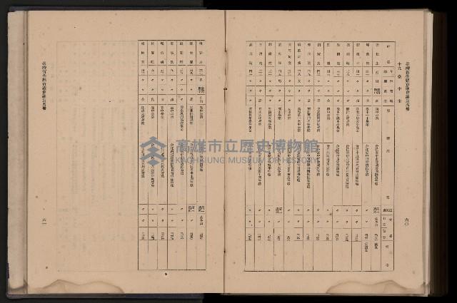 《臺灣省首屆民選縣市長暨縣市議員特輯》藏品圖，第447張