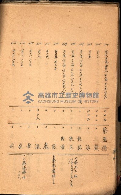 策源地買收綴藏品圖，第452張