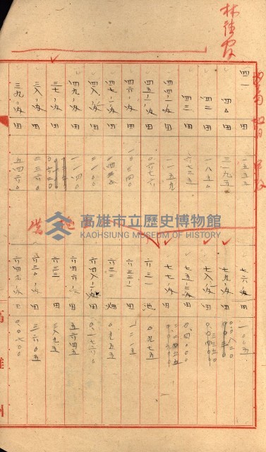 州有地貸付綴（高雄市）藏品圖，第553張