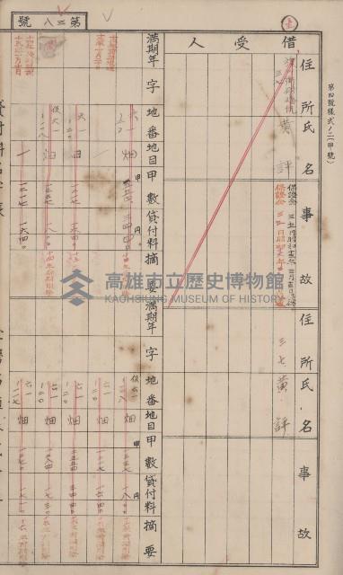 冊之內第○號
高雄州旗山郡旗山街貸付料名寄帳
臺灣拓殖株式會社藏品圖，第148張