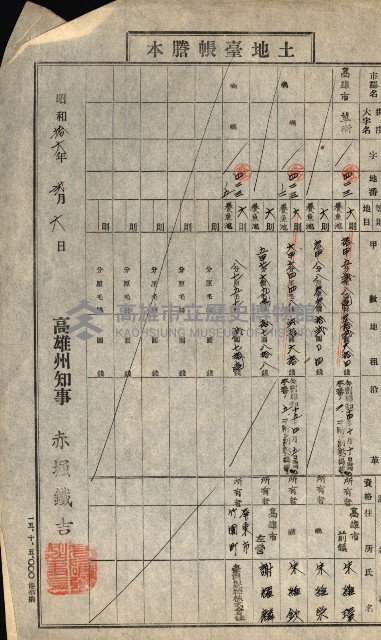 高雄州公共用地－抵當權抹消登記書類綴
（買收關係－卅八之九）藏品圖，第148張