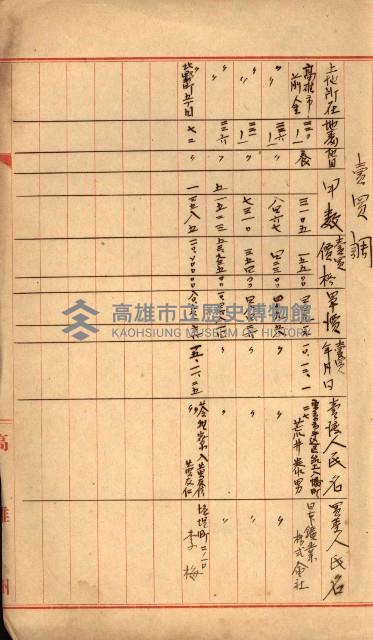 高雄川第四號運河開鑿工事用地買收徵印狀況調藏品圖，第148張