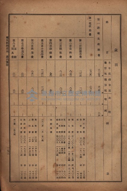 昭和十九年度高雄州豫算書藏品圖，第147張