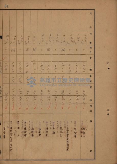 旗山郡（官有地價格一筆限調書）藏品圖，第147張