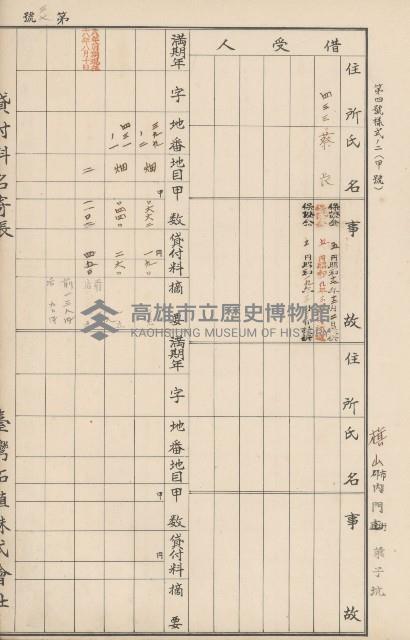 臺灣拓殖株式會社內門貸付料名寄帳藏品圖，第148張