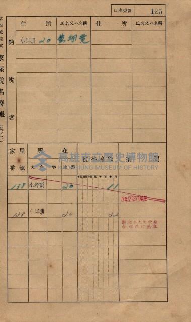 高雄州鳳山郡大樹庄小坪頂家屋稅名寄帳
（三冊之內第一號）藏品圖，第148張
