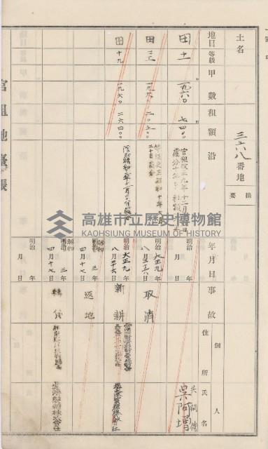 杉林庄官租地臺帳（二冊之內第二號）藏品圖，第148張