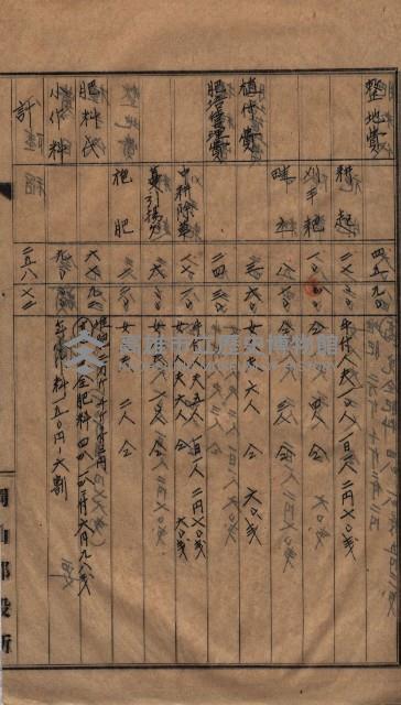 高臨營第一號ノ內三第（1）號
高臨營第一號ノ內九第（1）號
（施機第一九一、零一二番電）藏品圖，第148張