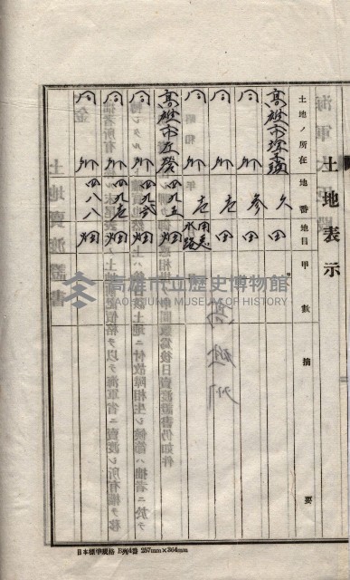 海軍關係賣拂綴藏品圖，第148張