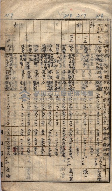 馬臨營第七二號ノ內第一三○號藏品圖，第148張