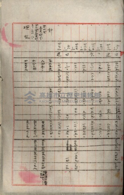 罹災救助基金所屬地處分關係書類
（罹災救助二十之八）藏品圖，第148張