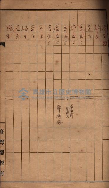 臺帖（土地）登記簿索引－高雄地方土地改良事業用地
（第壱次買收）藏品圖，第148張