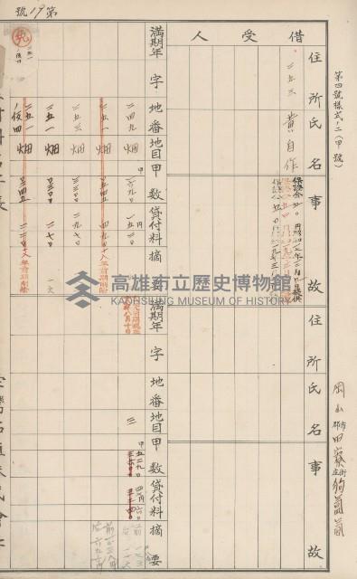 臺灣拓殖株式會社田寮貸付料名寄帳藏品圖，第148張