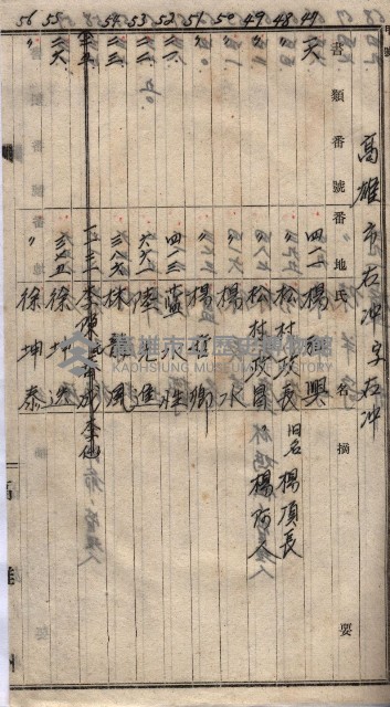 高臨營第五號A1號用地買收
（左營、右冲）藏品圖，第148張