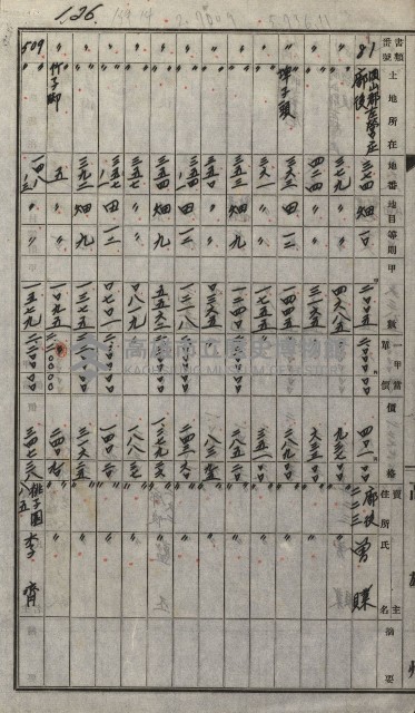 策源地買收綴藏品圖，第149張