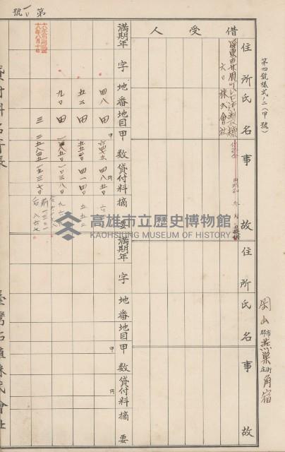 臺灣拓殖株式會社燕巢貸付料名寄帳藏品圖，第148張