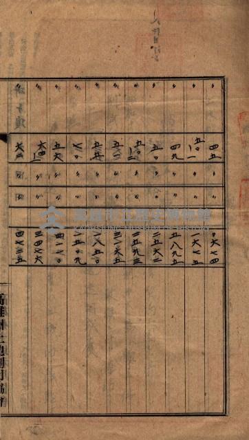 土地利用協會貸付綴
（高雄市小港庄關係）藏品圖，第47張