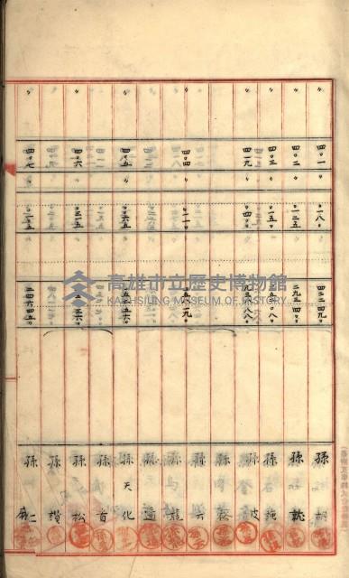 州財產－罹災救助買收
（罹災救助－二十之六）藏品圖，第48張