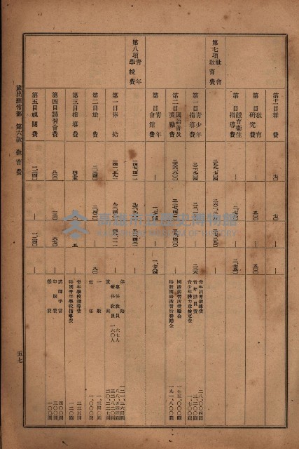 昭和十九年度高雄州豫算書藏品圖，第47張