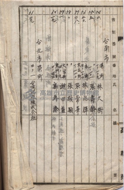 高臨營第一號ノ內十二（ト）第（4）號（借地）
（塩埕、梓官、吊雞林）藏品圖，第48張