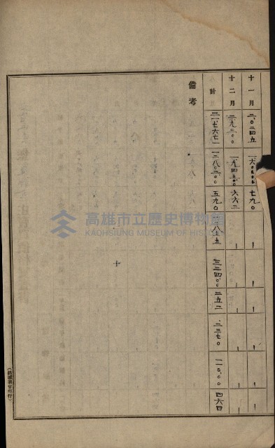 土地賣買價格實查書
（賣第壹號）藏品圖，第48張