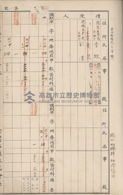 臺灣拓殖株式會社岡山貸付料名寄帳藏品圖，第48張