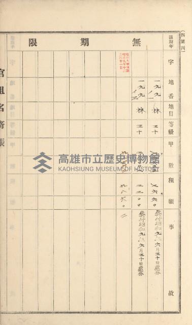 燕巢庄官租名寄帳（十六冊之內第三號）藏品圖，第48張