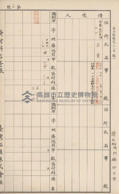 臺灣拓殖株式會社內門貸付料名寄帳藏品圖，第48張