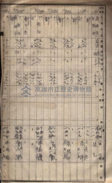 高臨營第一號ノ內三十一第（6）號借地第二次
（下塩田、援中港、右冲、苦瓜寮）藏品圖，第48張