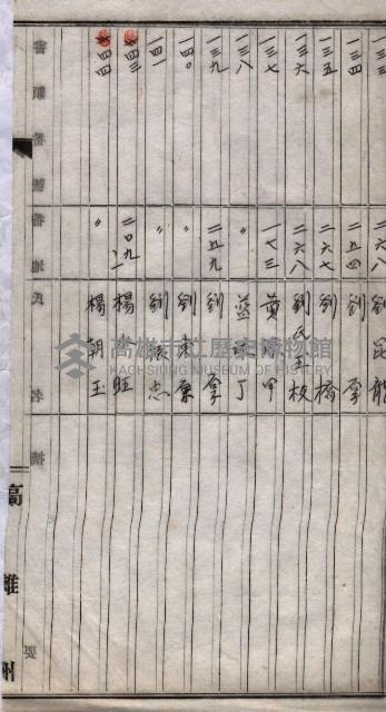 土地使用、土壤採取－十七號用地關係藏品圖，第48張