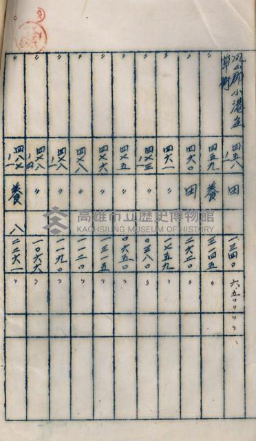 海軍用地高雄州公共用地交換件
（左營、草衙）藏品圖，第48張