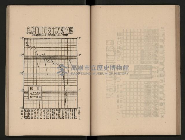 《為民服務一年》
（高雄市政叢書三）藏品圖，第47張