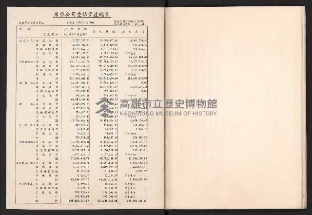 唐榮鐵工廠股份有限公司六十六年股東常會議事錄藏品圖，第47張