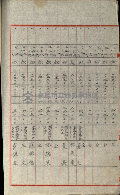 發信所其他買收綴藏品圖，第48張