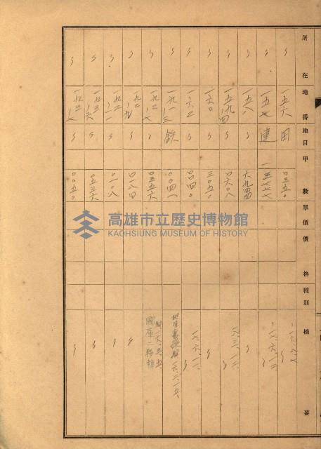 台灣製糖貸下地藏品圖，第48張