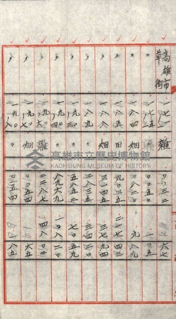 州有地貸付綴（高雄市）藏品圖，第49張