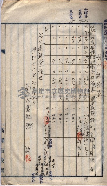高臨營第五號A1號用地買收
（左營、右冲）藏品圖，第48張