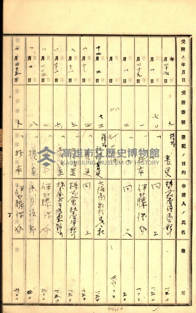 商業登記受付帳藏品圖，第48張