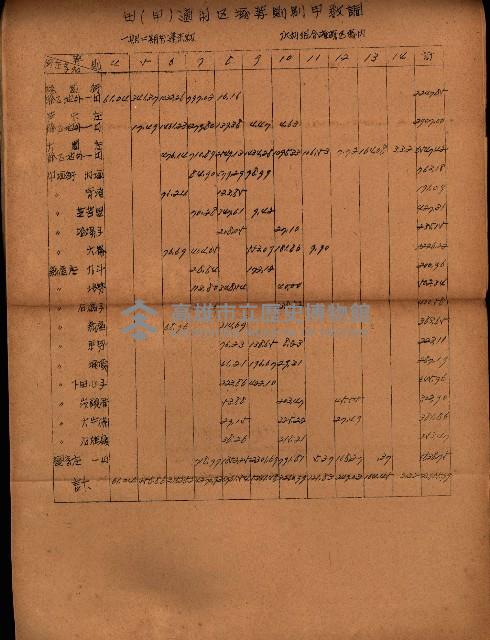 重要農作物既位五ケ年間平均價格調
（附公課、水租、人夫賃所得）藏品圖，第49張